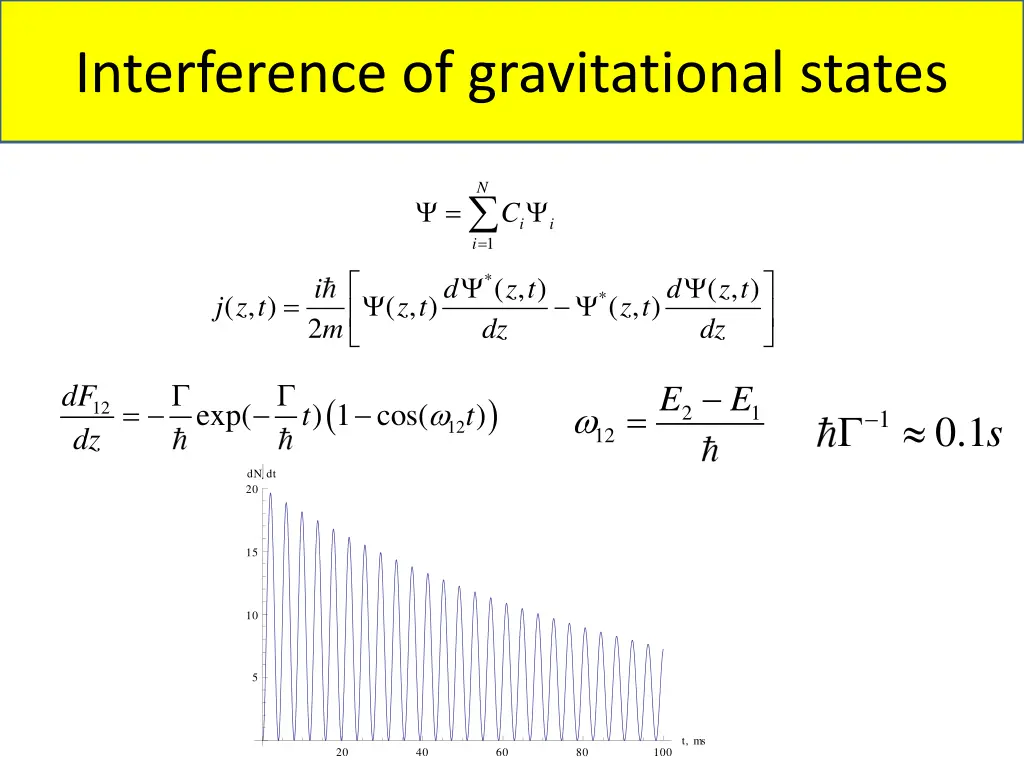 interference of gravitational states