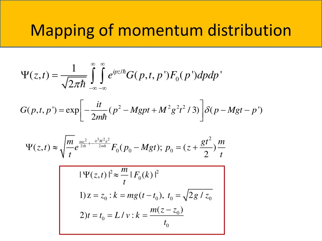 mapping of momentum distribution