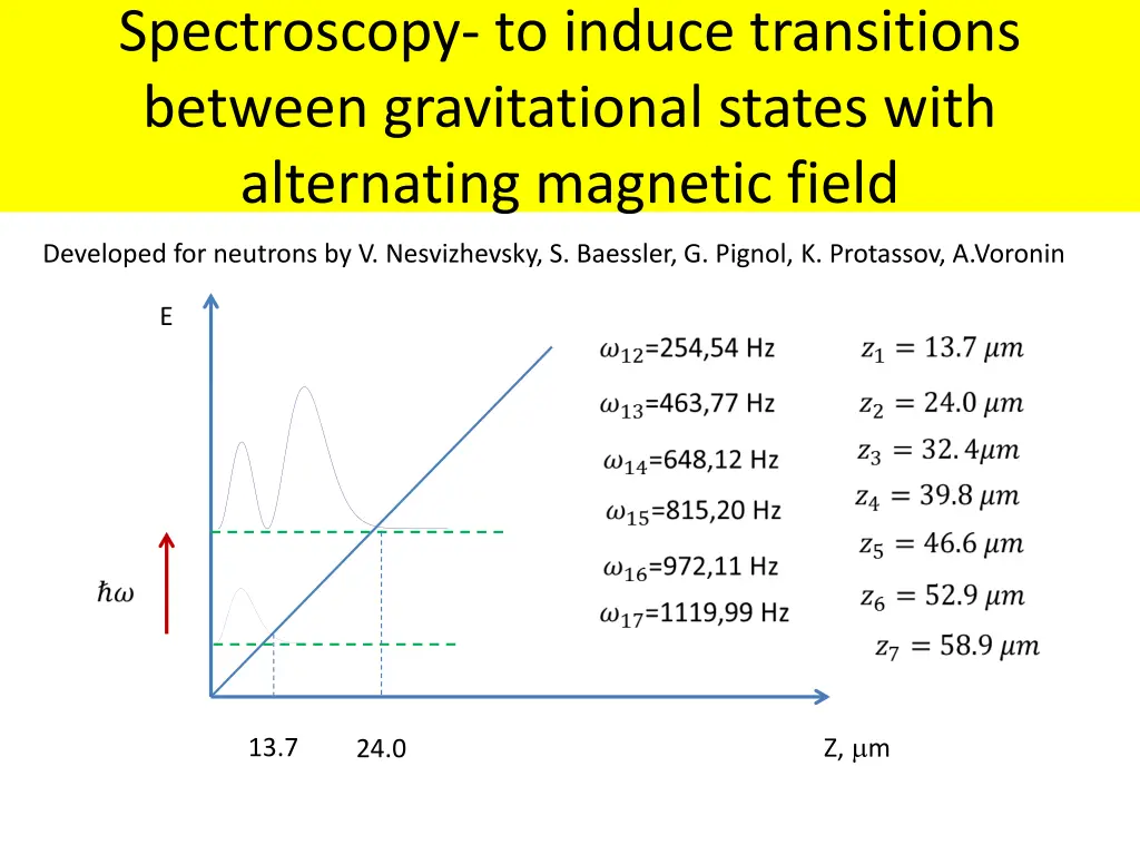 spectroscopy to induce transitions between