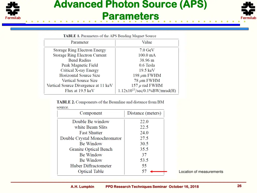 advanced photon source aps advanced photon source 1