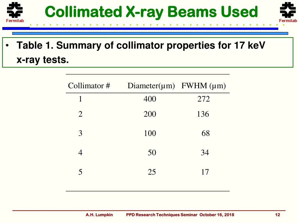 collimated x collimated x ray beams used