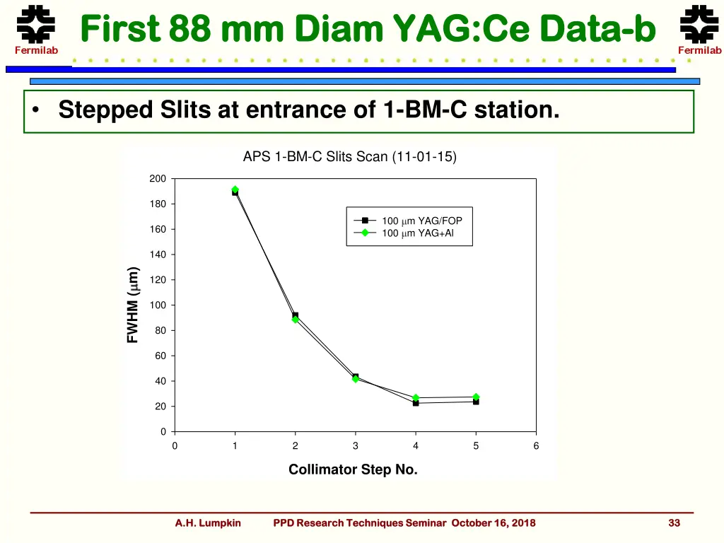 first 88 mm first 88 mm diam 1