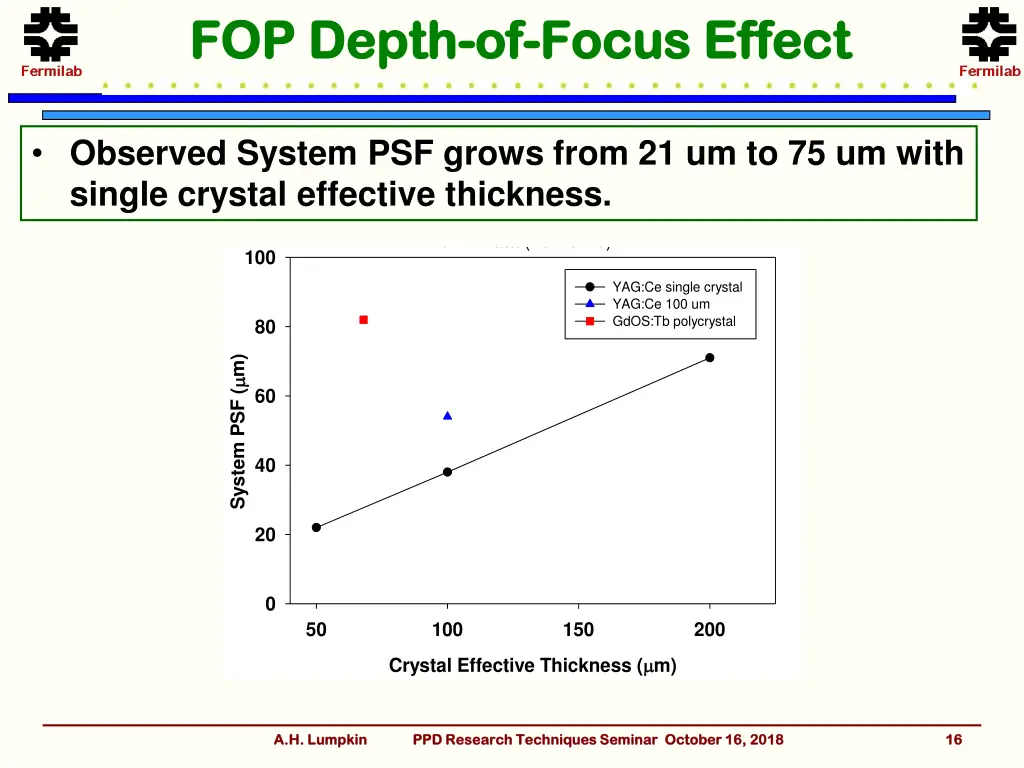 fop depth fop depth of