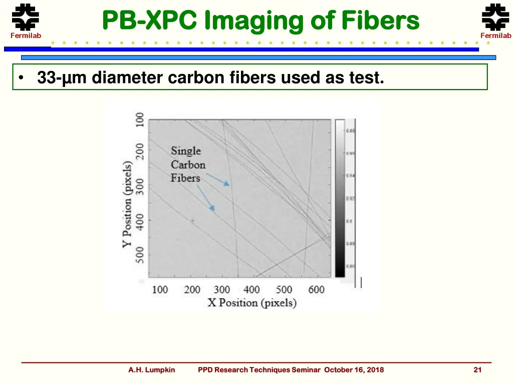 pb pb xpc imaging of fibers xpc imaging of fibers