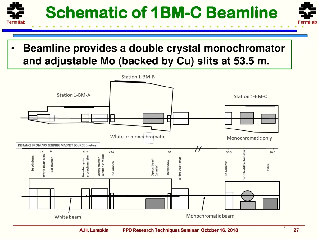 schematic of 1bm schematic of 1bm c beamline