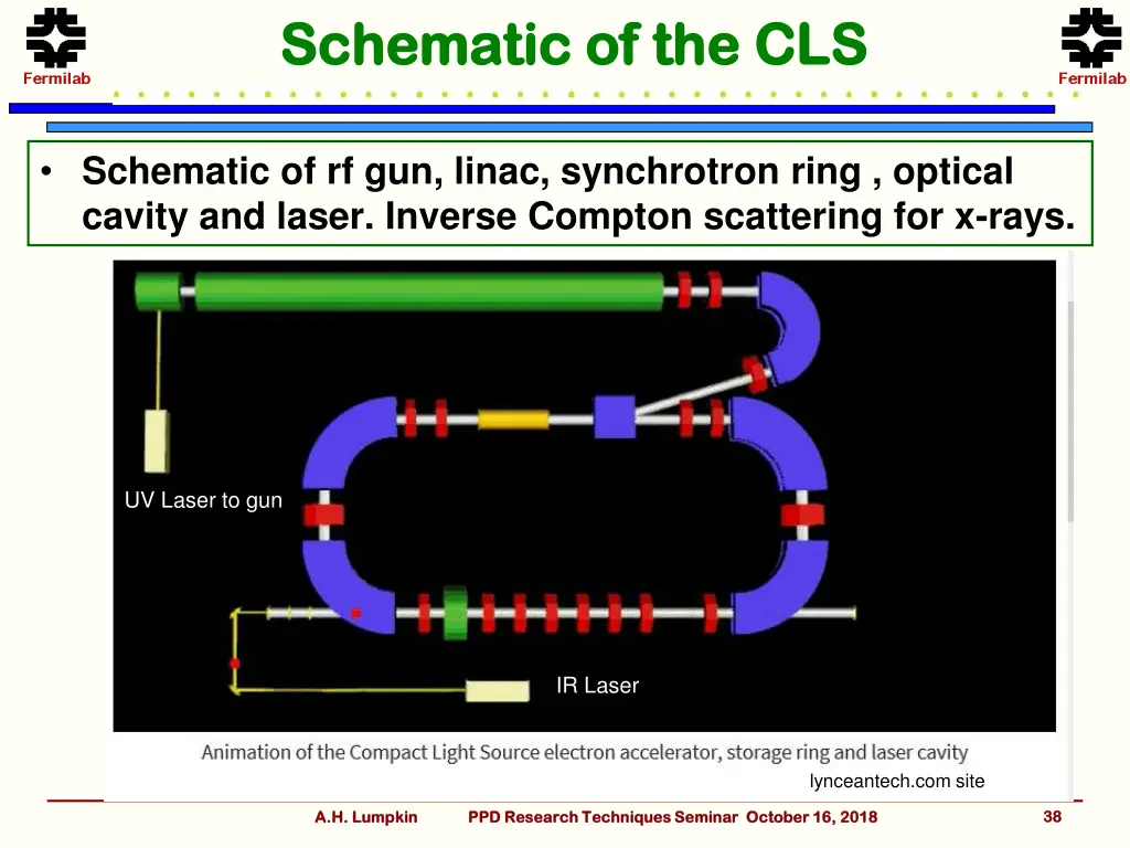 schematic of the cls schematic of the cls