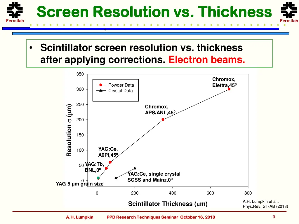 screen resolution vs thickness screen resolution