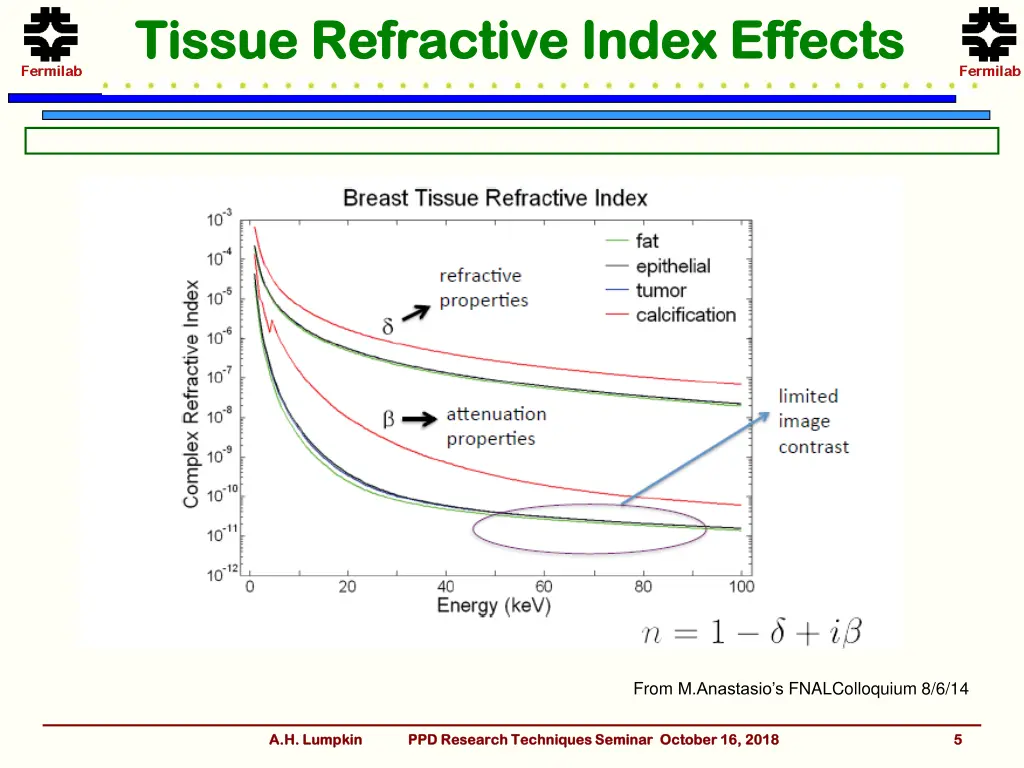 tissue refractive index effects tissue refractive