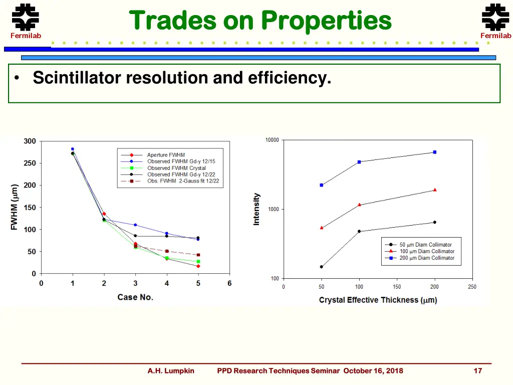 trades on properties trades on properties