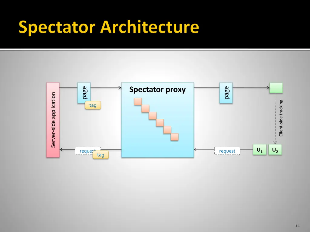 spectator proxy