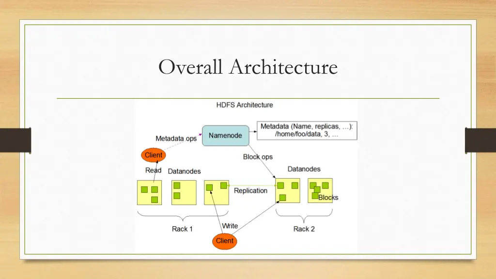 overall architecture