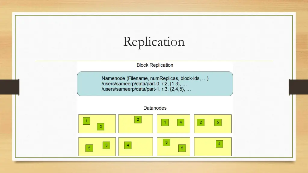 replication 1