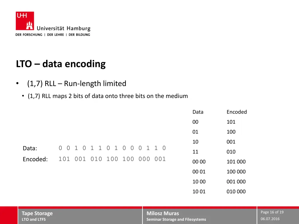 lto data encoding