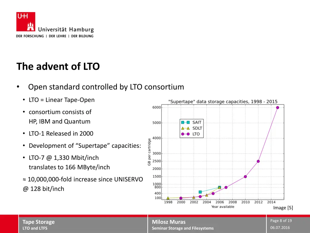 the advent of lto