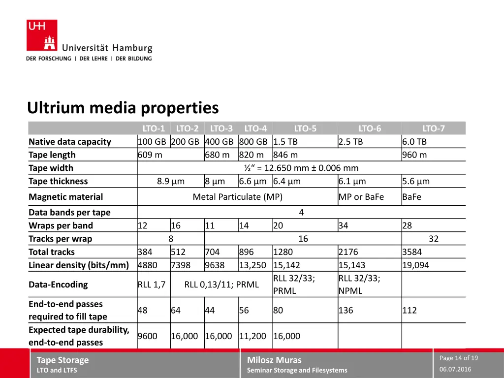 ultrium media properties