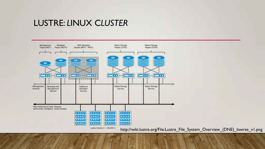 lustre l inux c luster 1