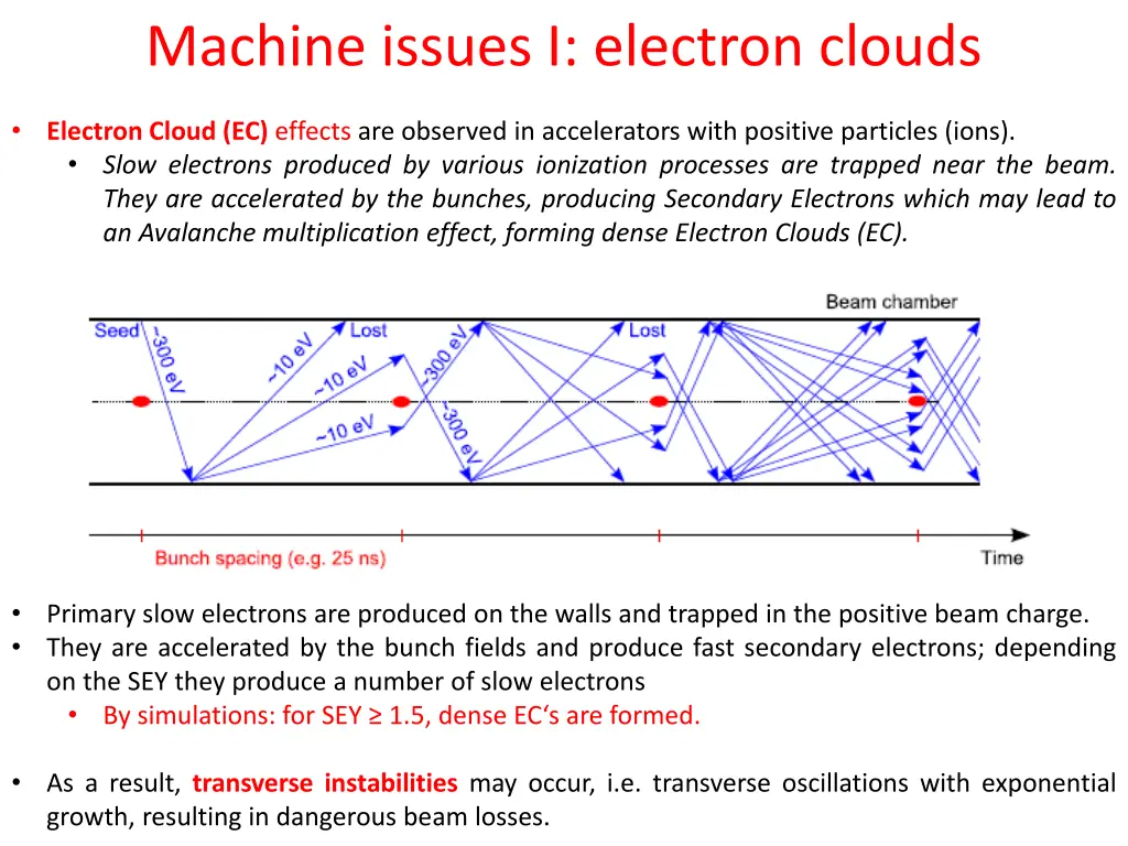 machine issues i electron clouds