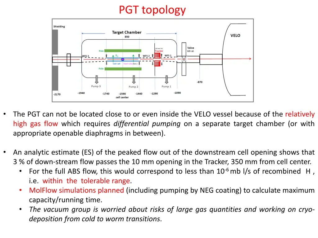 pgt topology 1