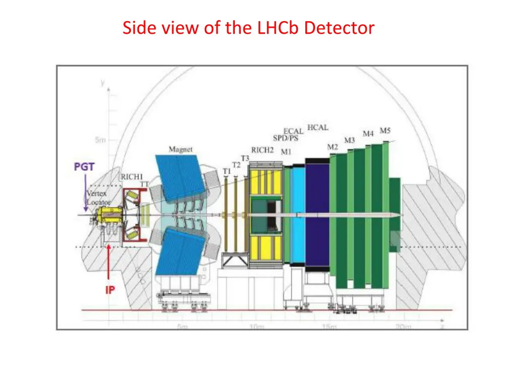 side view of the lhcb detector