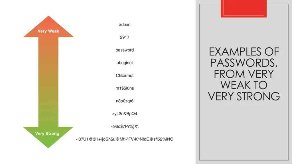 examples of passwords from very weak to very