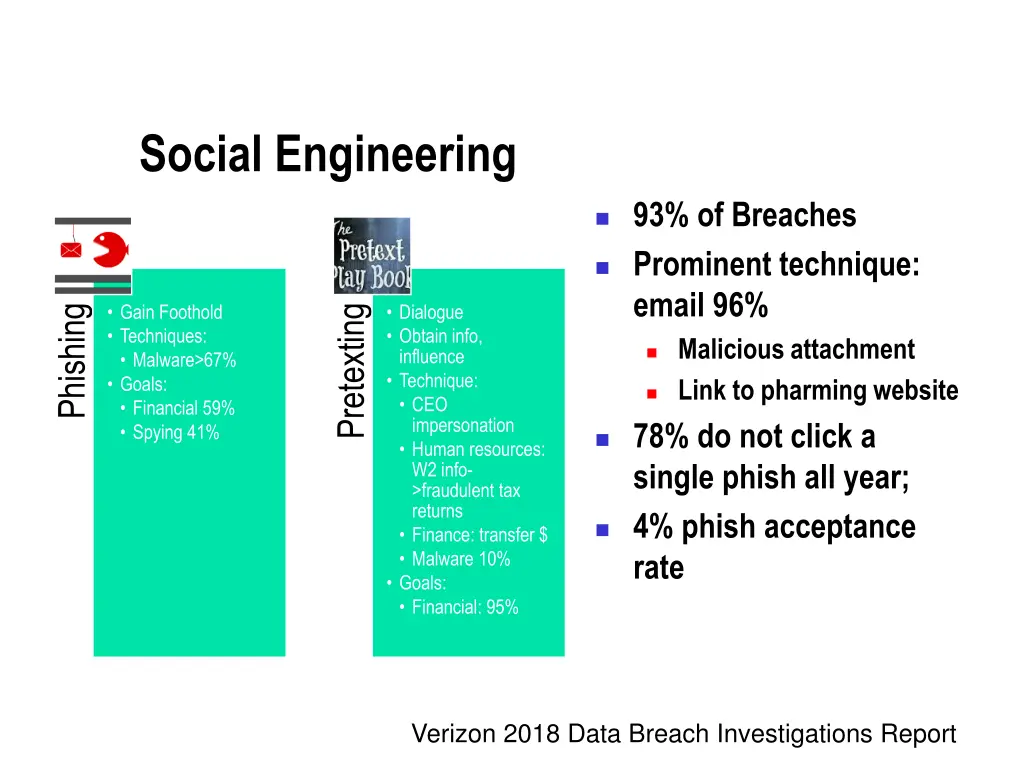 social engineering