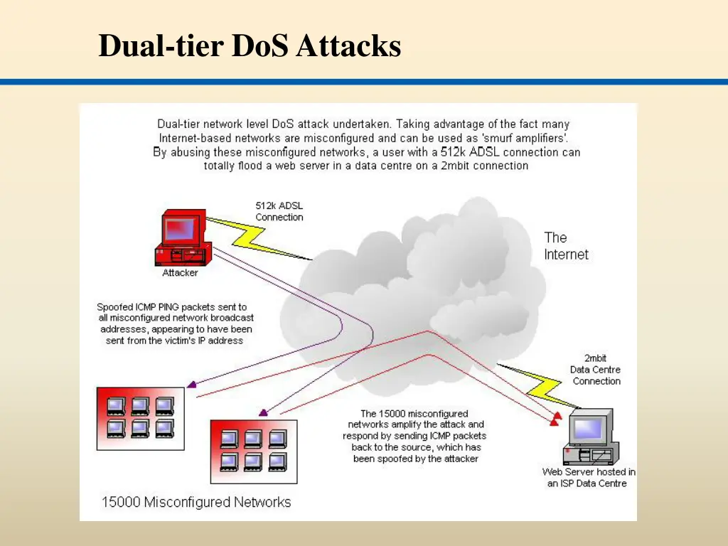 dual tier dos attacks