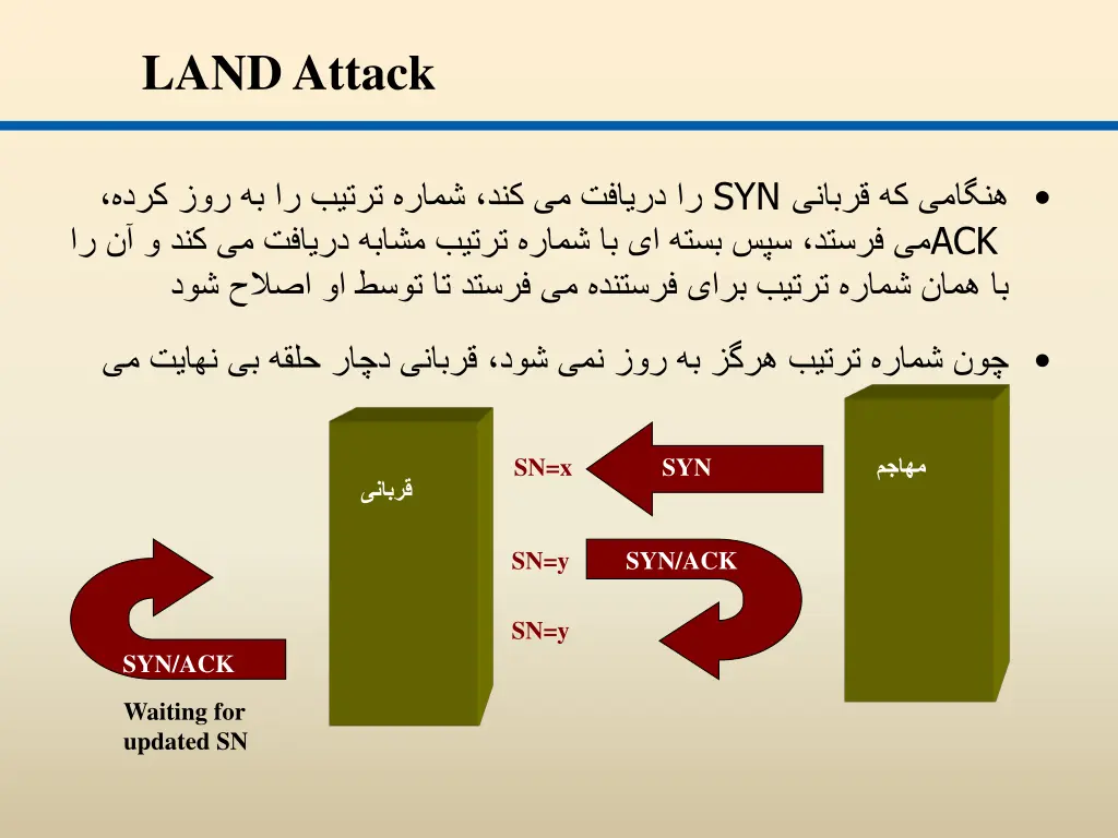 land attack 1