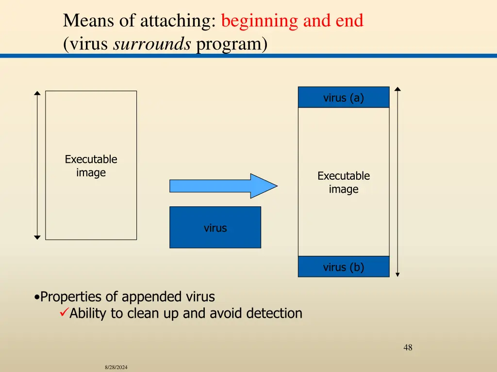 means of attaching beginning and end virus