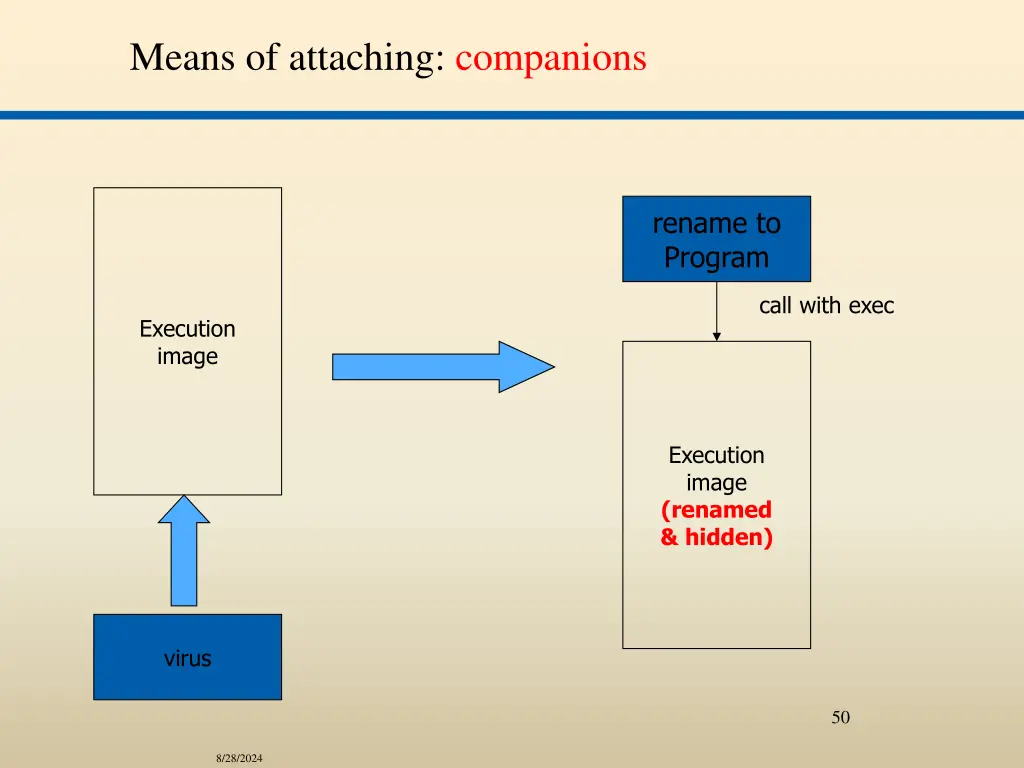 means of attaching companions