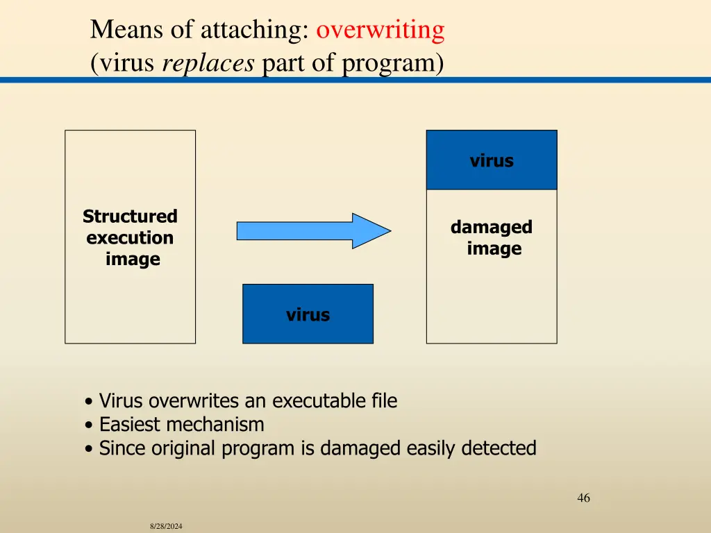 means of attaching overwriting virus replaces