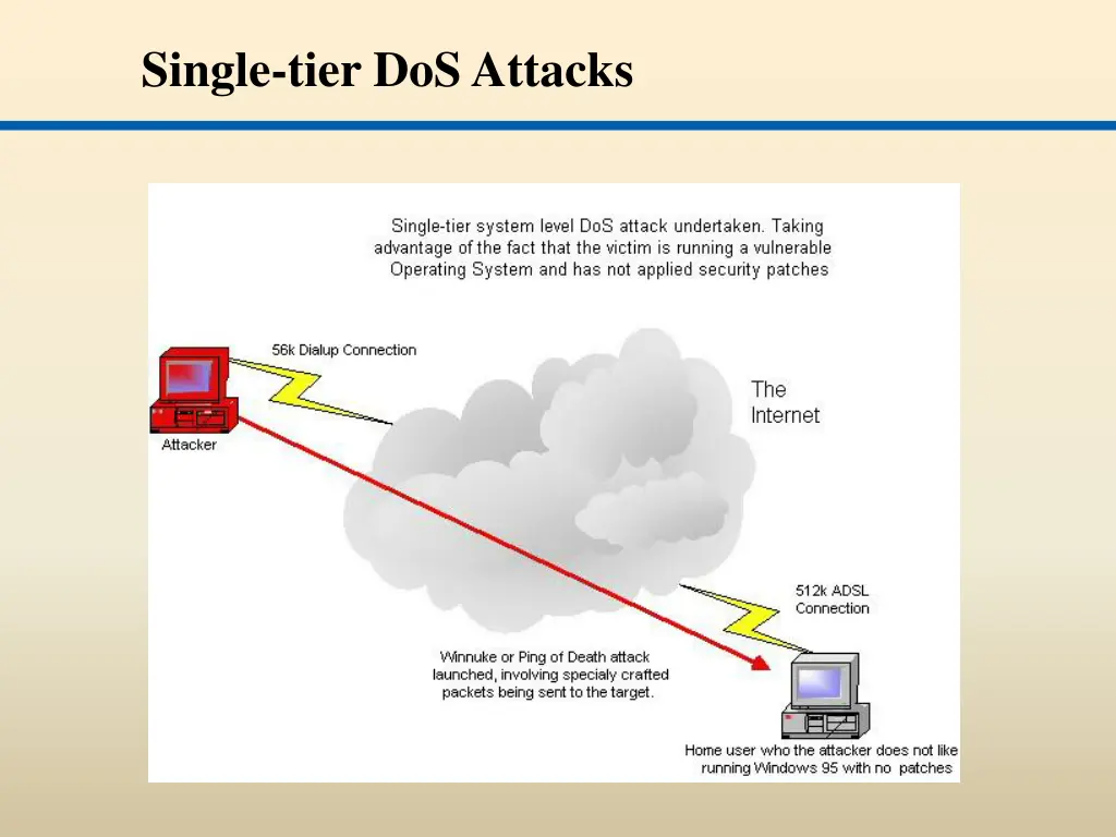 single tier dos attacks