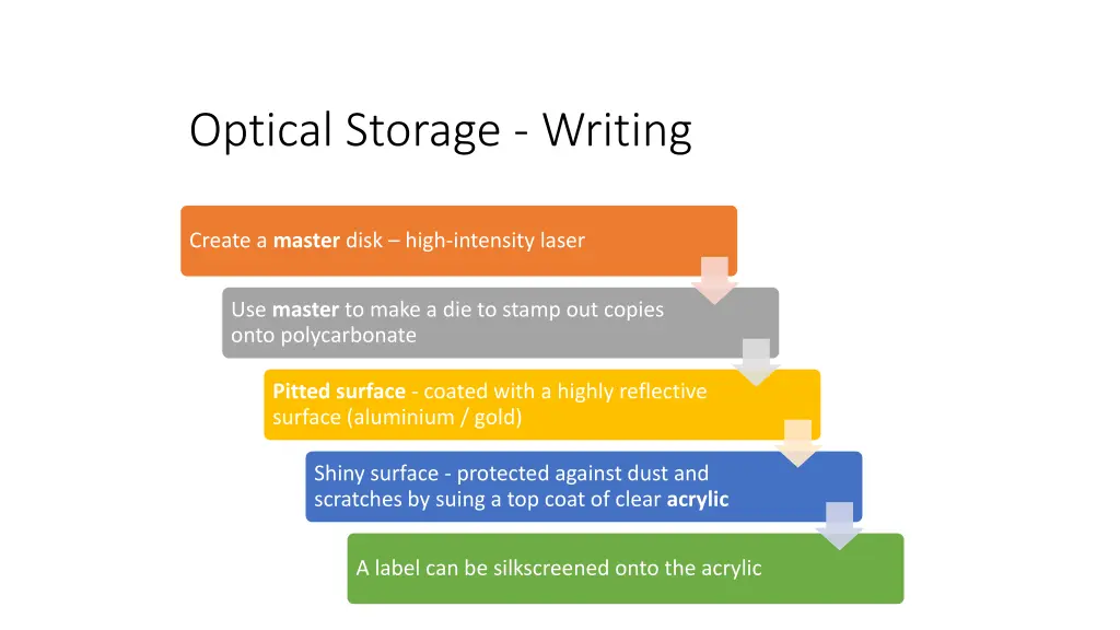 optical storage writing