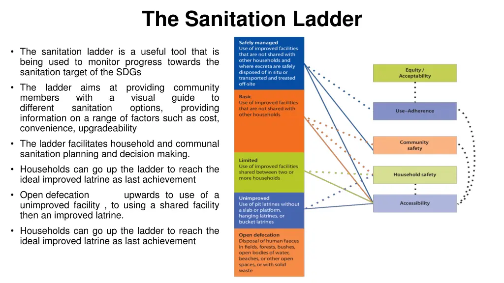 the sanitation ladder