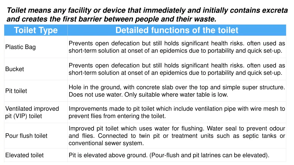 toilet means any facility or device that