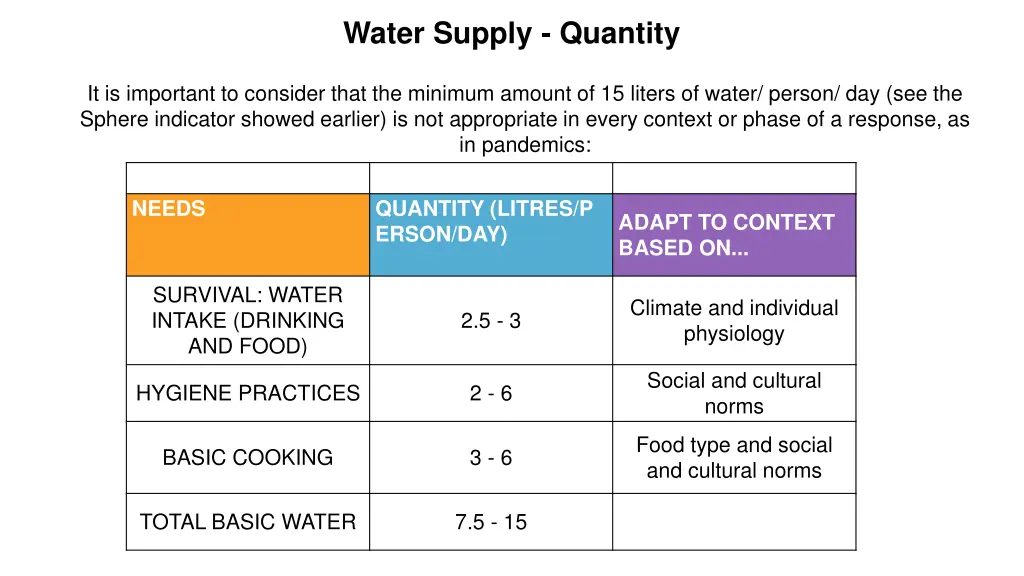 water supply quantity