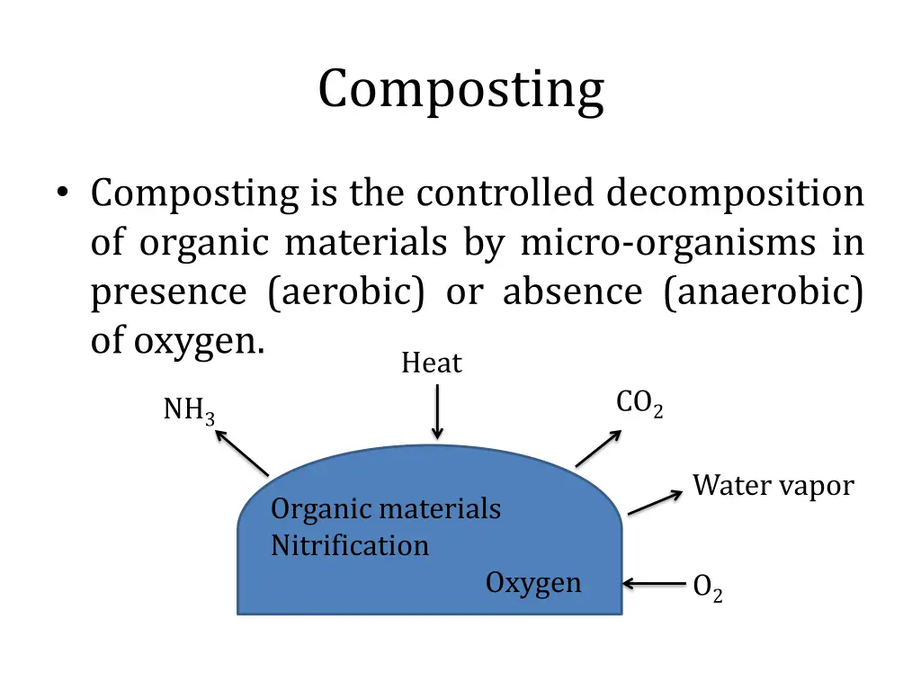 composting