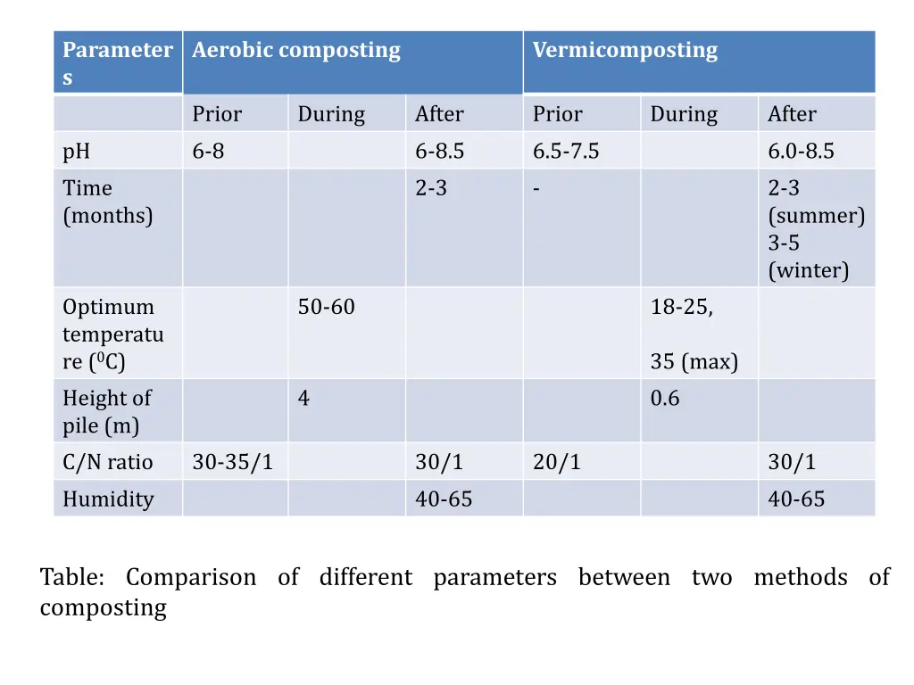 parameter s