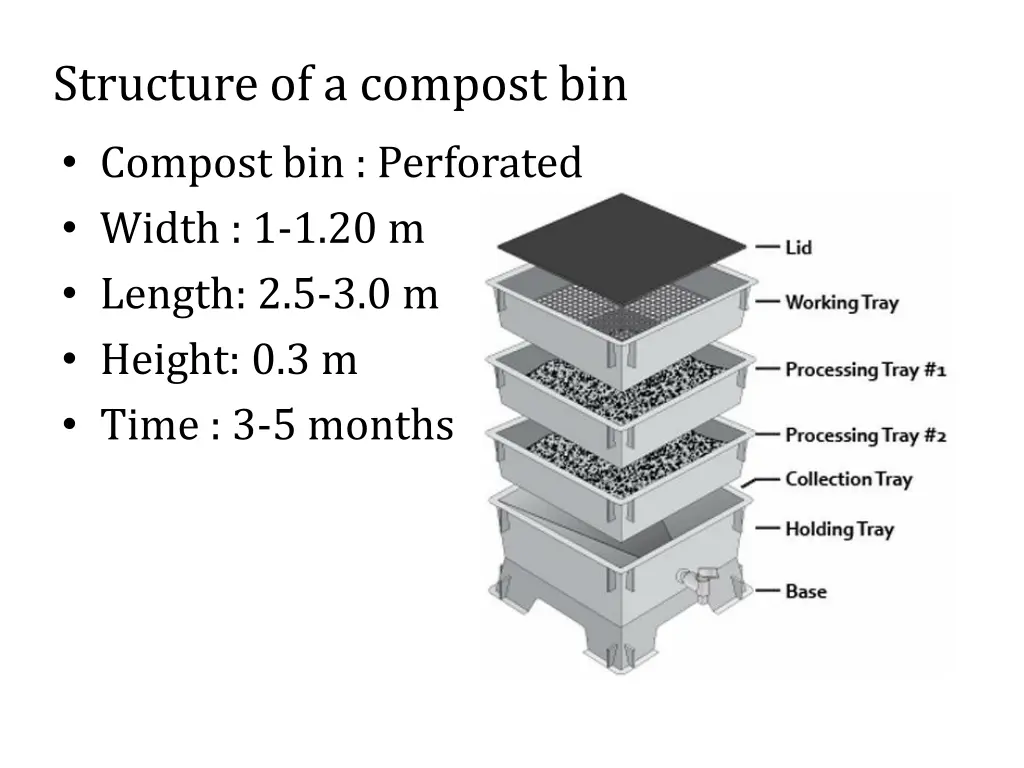 structure of a compost bin