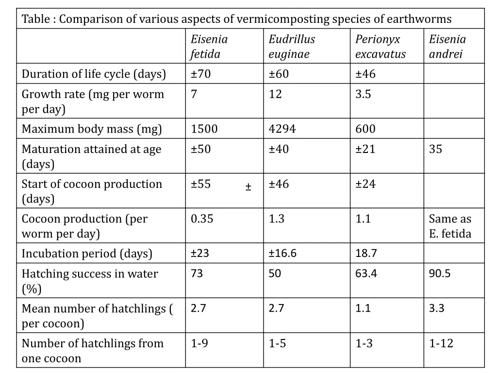 table comparison of various aspects