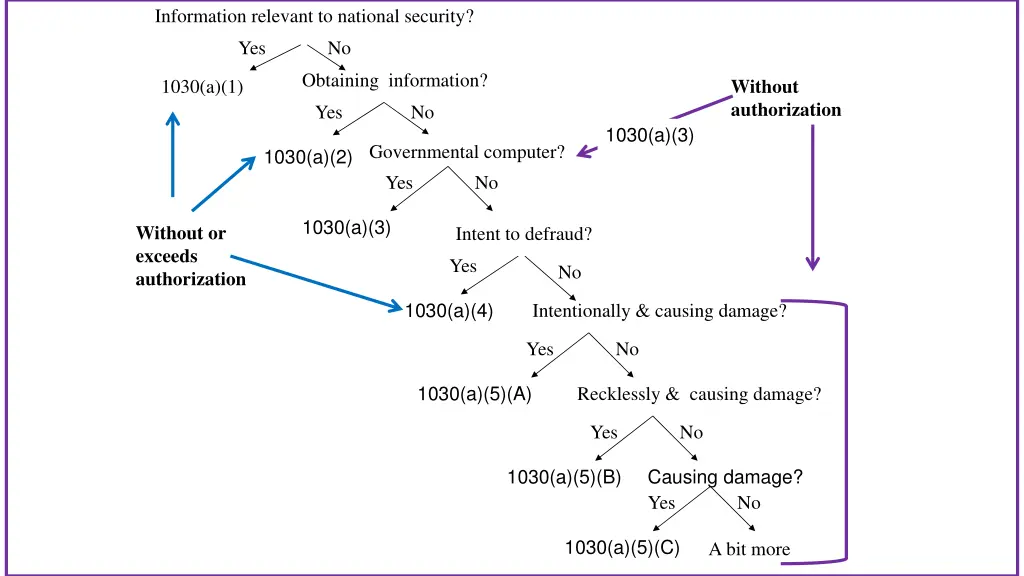 information relevant to national security