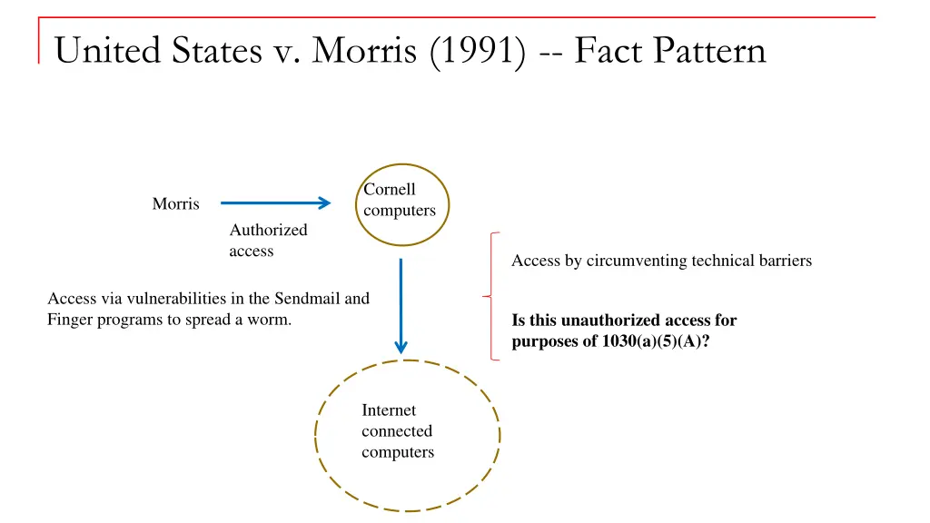 united states v morris 1991 fact pattern