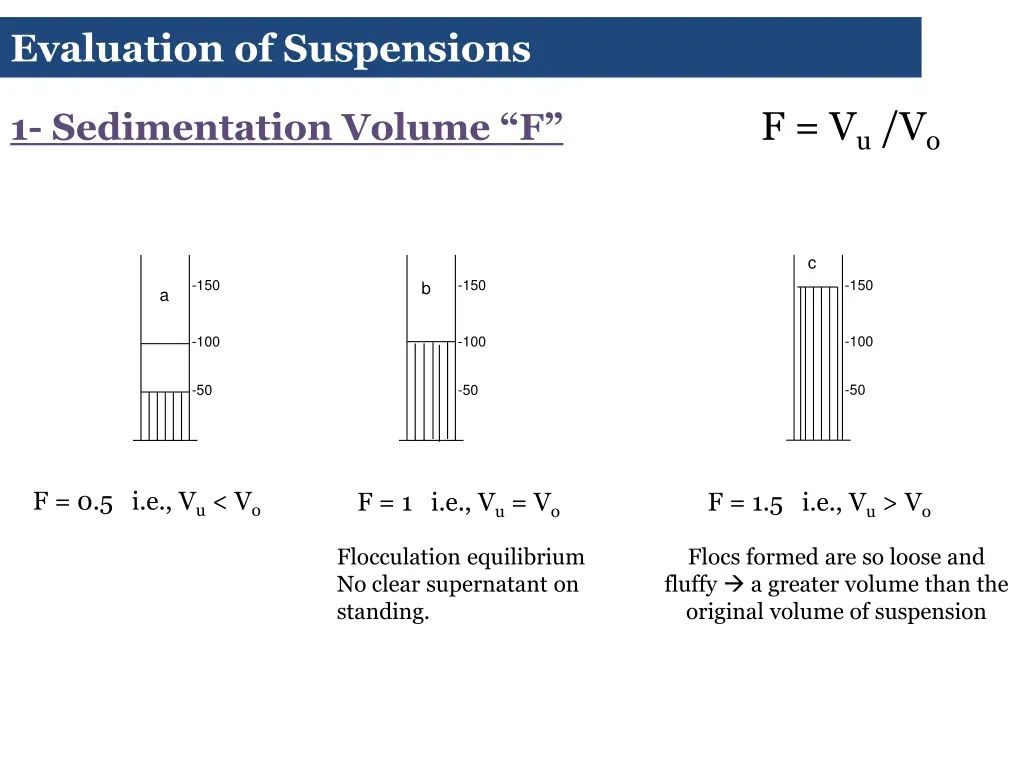 evaluation of suspensions 1