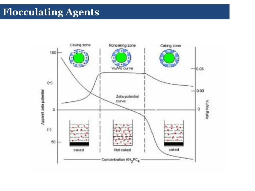 flocculating agents 2