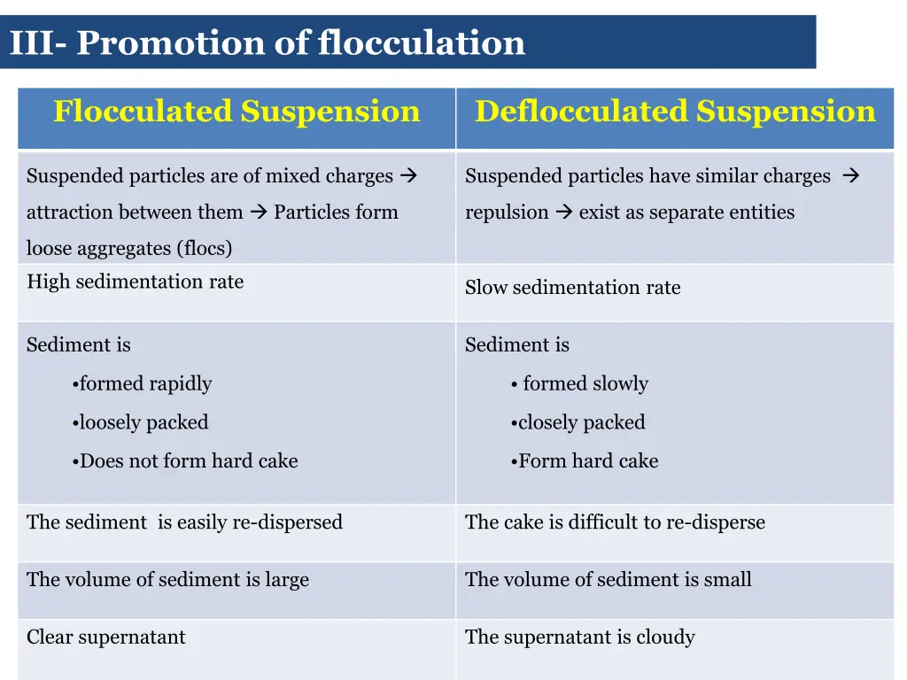 iii promotion of flocculation 1