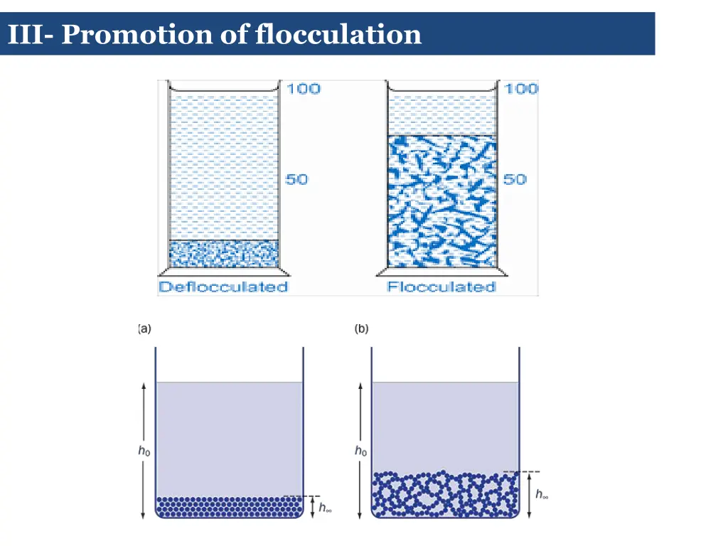 iii promotion of flocculation 2