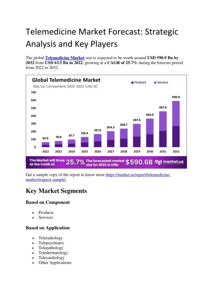 telemedicine market forecast strategic analysis