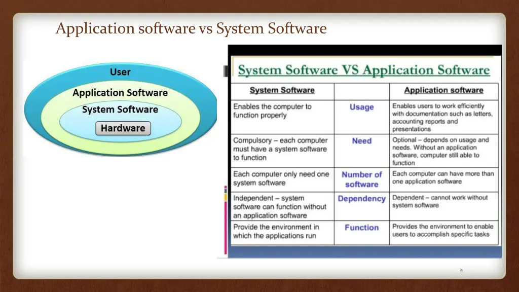 application software vs system software