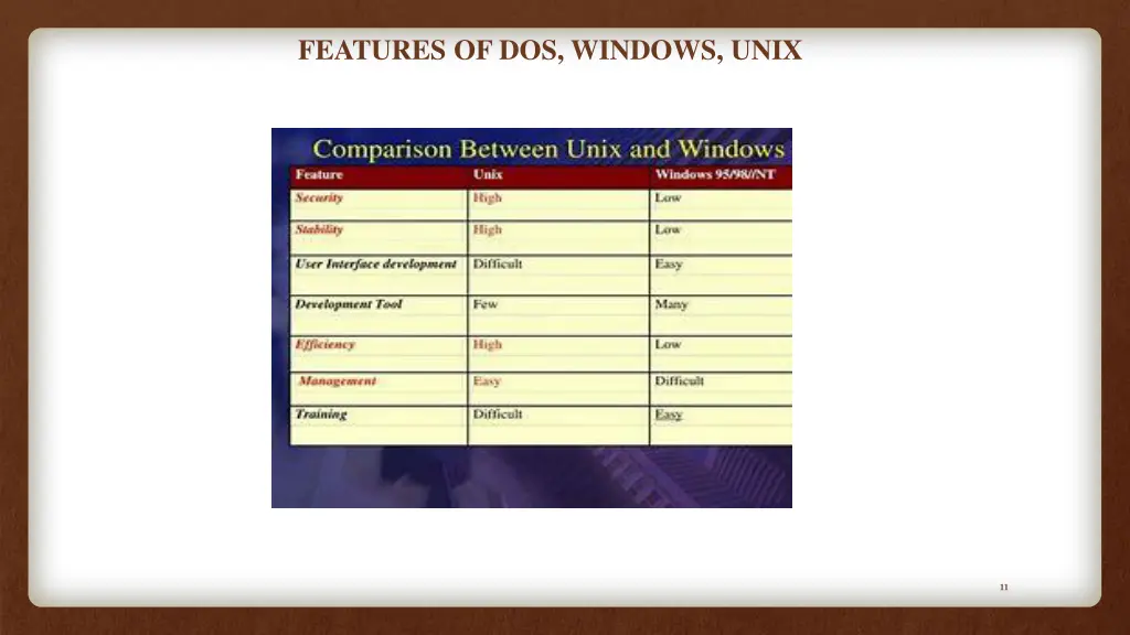 features of dos windows unix 1