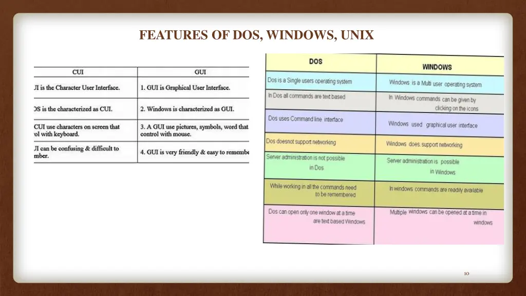 features of dos windows unix