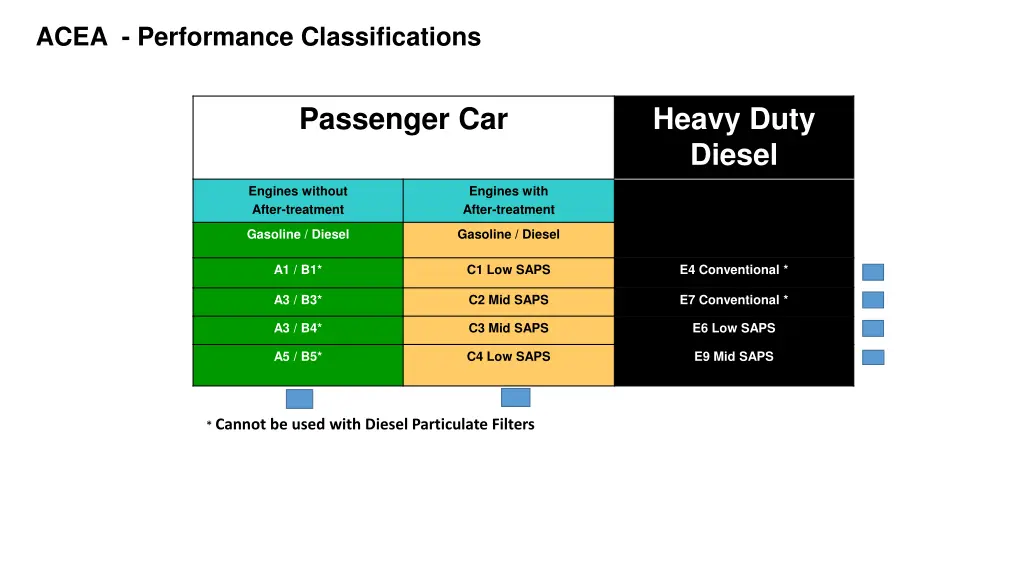 acea performance classifications